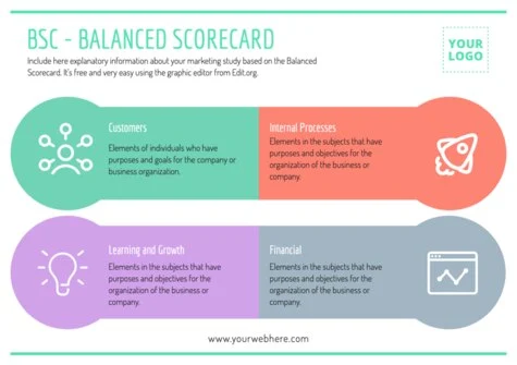 Edit a Balance Score Card format