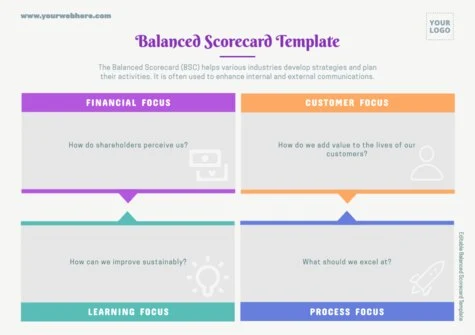 Edit a Balance Score Card format