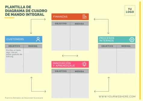 Edita un cuadro CMI