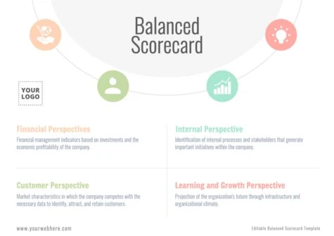 Edit a Balance Score Card format