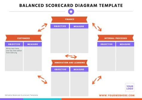 Edit a Balance Score Card format