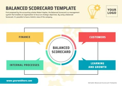 Edit a Balance Score Card format