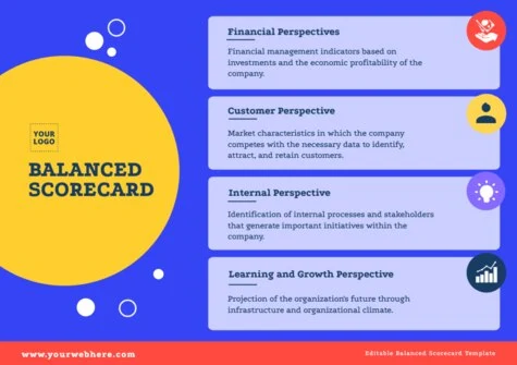 Edit a Balance Score Card format