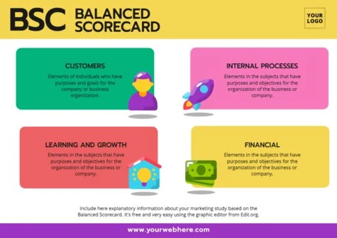 Edit a Balance Score Card format