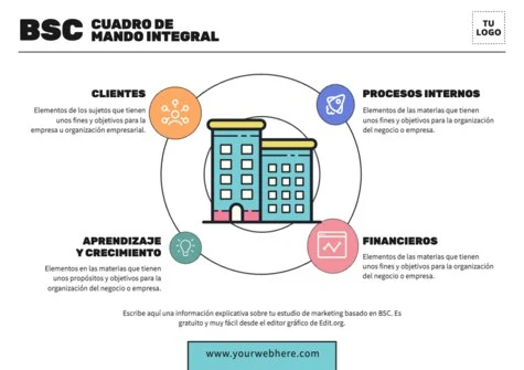 Edita un Diagrama en Círculo