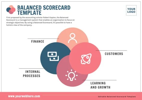 Edit a Balance Score Card format