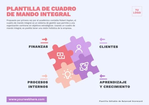 Edita un cuadro CMI