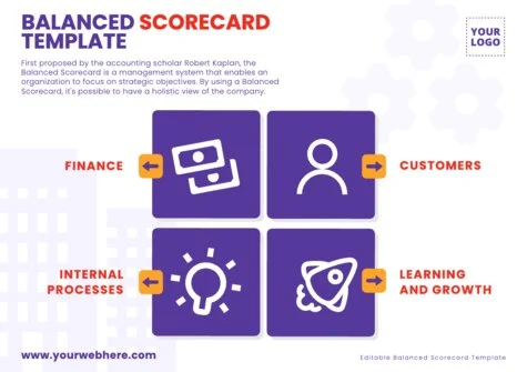 Edit a Balance Score Card format