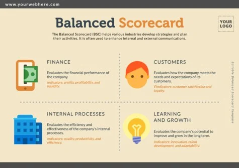 Edit a Balance Score Card format