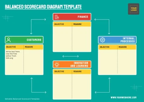 Edit a Balance Score Card format