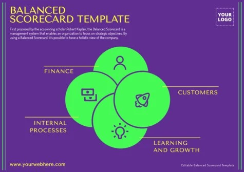 Edit a Balance Score Card format