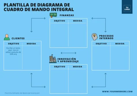 Edita un cuadro CMI