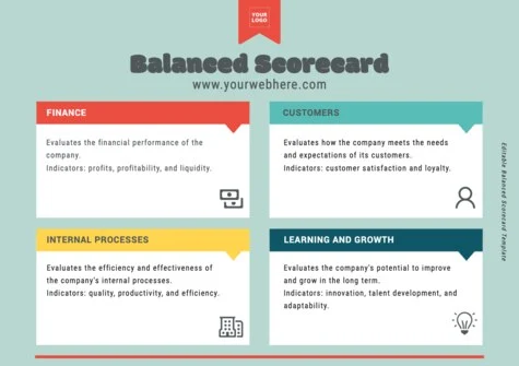 Edit a Balance Score Card format