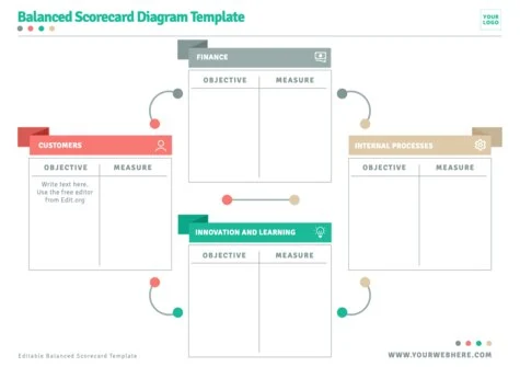 Edit a Balance Score Card format