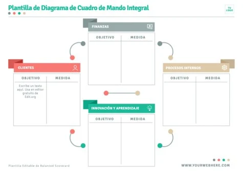 Edita un cuadro CMI