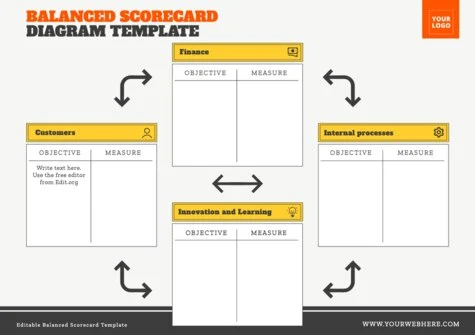 Edit a Balance Score Card format