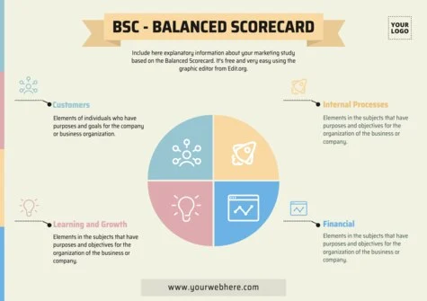 Edit a Balance Score Card format