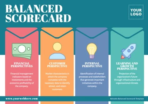 Edit a Balance Score Card format