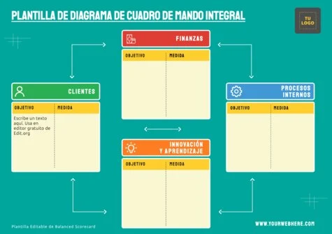 Edita un cuadro CMI