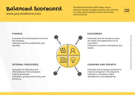 Edit a Balance Score Card format