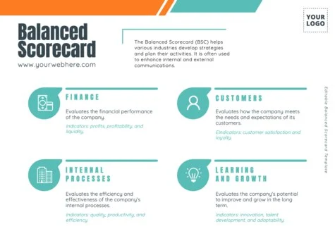 Edit a Balance Score Card format