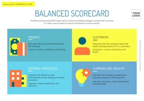 Edit a Balance Score Card format