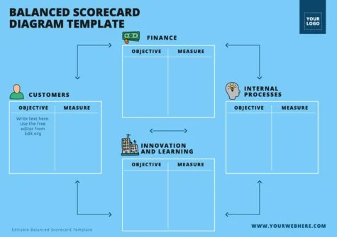 Edit a Balance Score Card format