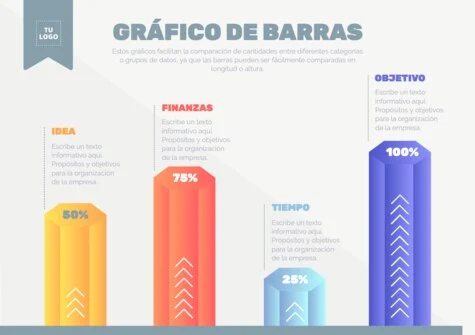 Edita un diagrama de barras