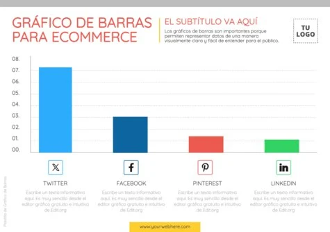 Edita un diagrama de barras