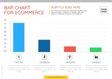 Edit a Bar Graph sample