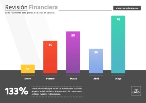 Edita un diagrama de barras