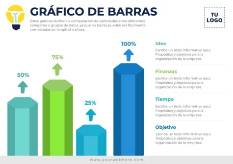 Edita un diagrama de barras