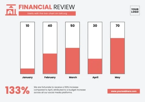 Edit a Bar Graph sample