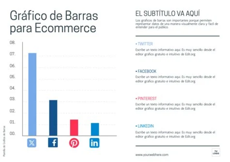 Edita un diagrama de barras