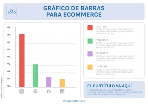 Edita un diagrama de barras