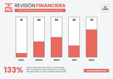 Edita un diagrama de barras