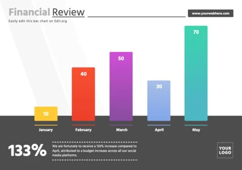 Edit a Bar Graph sample