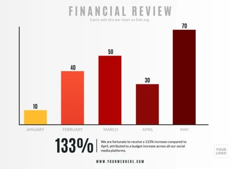 Edit a Bar Graph sample