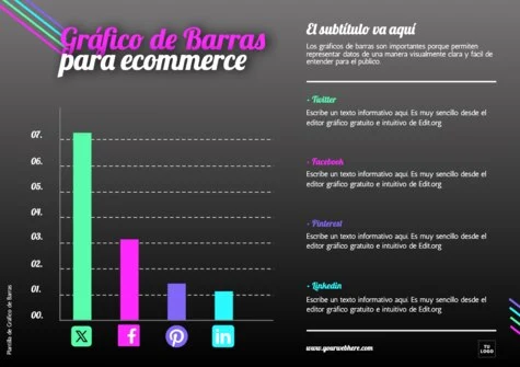 Edita un diagrama de barras