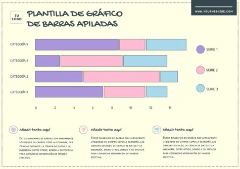 Edita un diagrama de barras