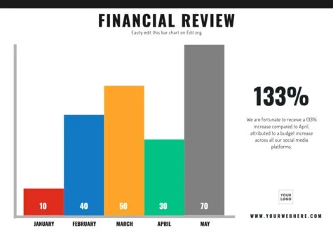 Edit a Bar Graph sample