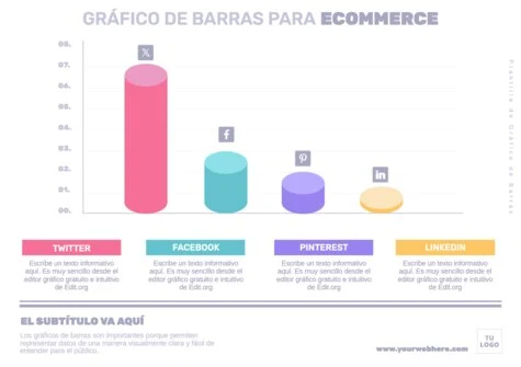 Edita un diagrama de barras