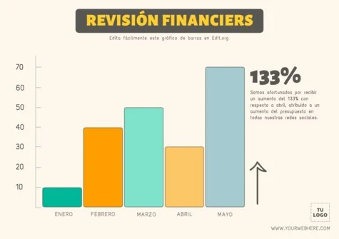 Edita un diagrama de barras