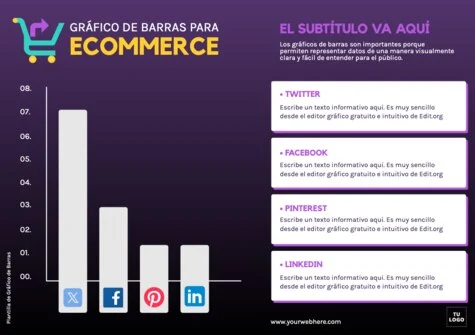 Edita un diagrama de barras