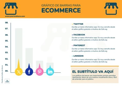 Edita un diagrama de barras