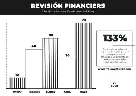 Edita un diagrama de barras