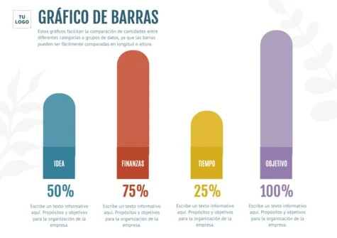 Edita un diagrama de barras