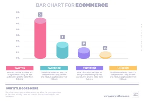 Edit a Bar Graph sample