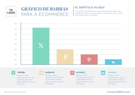 Edita un diagrama de barras