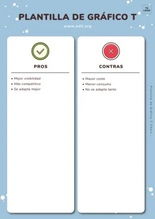Edita un gráfico T